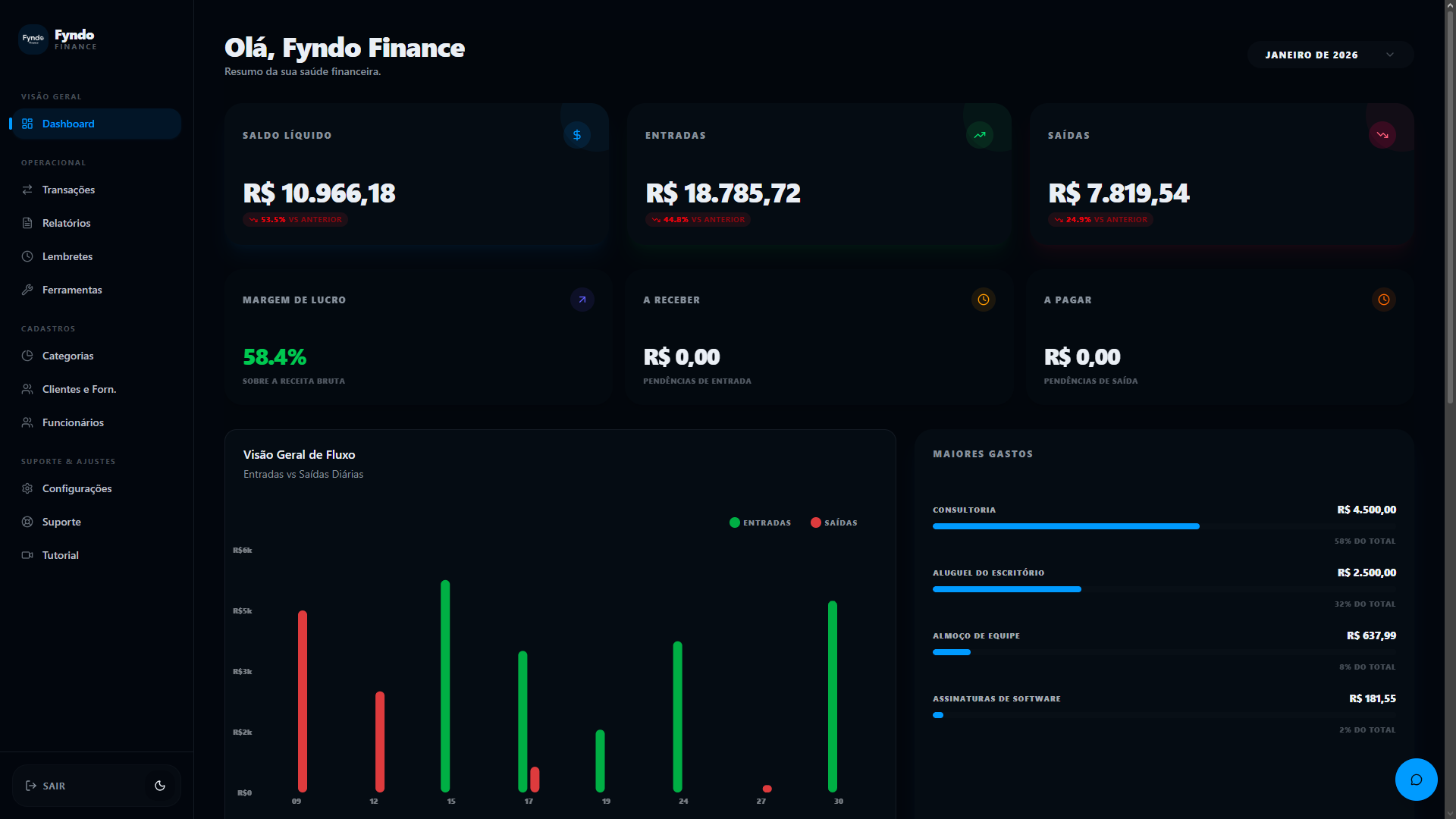 Veja seu financeiro com clareza total